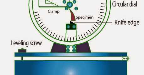 Crease Recovery Tester