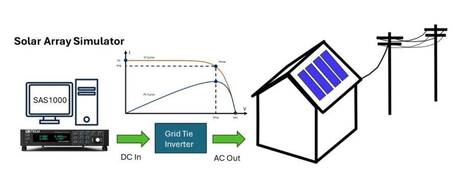 Solar Array Simulator-p.png